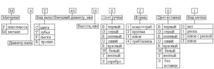 Ручка для переменных резисторов М6T15/17B2-0-1 металл, черная, круглая с риской Ручка для переменных резисторов М6T15/17B2-0-1 металл, черная, круглая с риской