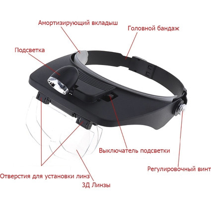 Лупа (очки) налобная бинокулярная с подсветкой 81001-E Лупа (очки) налобная бинокулярная с подсветкой 81001-E